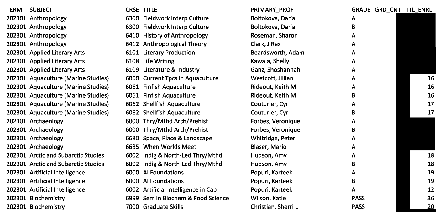 Memorial University course grades for Fall 2023