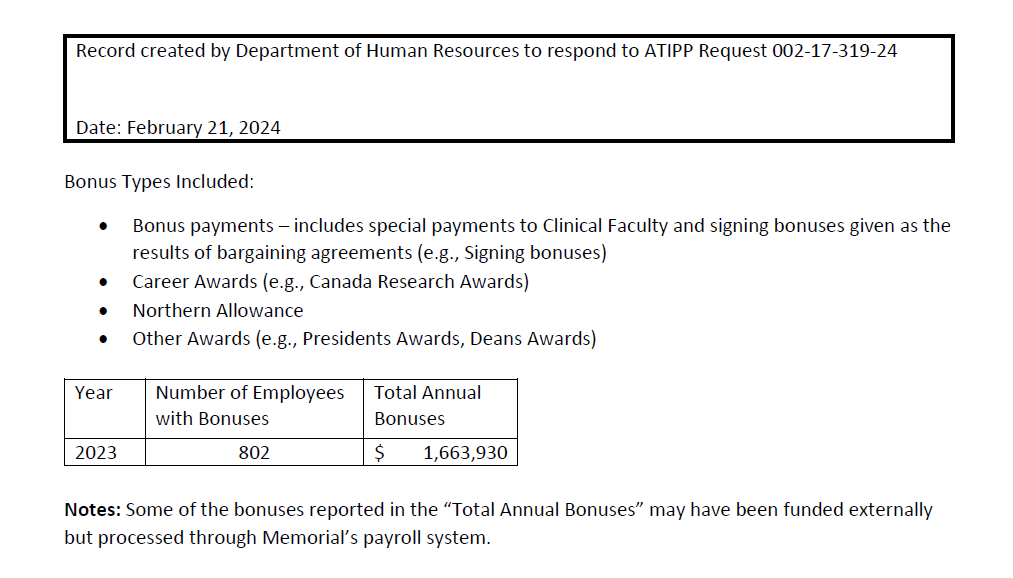 Memorial University paid out over $1.6 million in bonuses in 2023