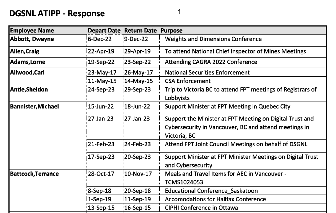 321 trips undertaken by NL Department of Digital Government since 2015
