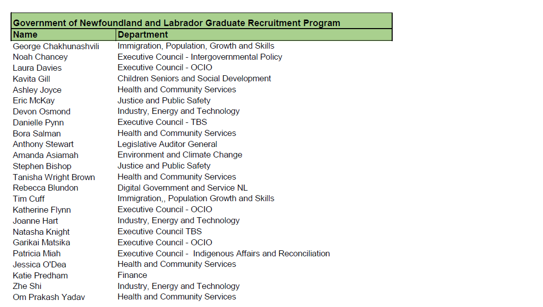 26 employees hired through GOV NL’s Graduate Recruitment Program