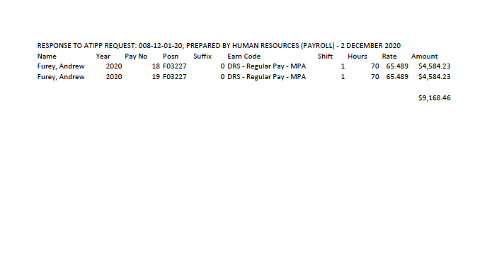 Andrew Furey paid over $9K by Memorial University in 2020