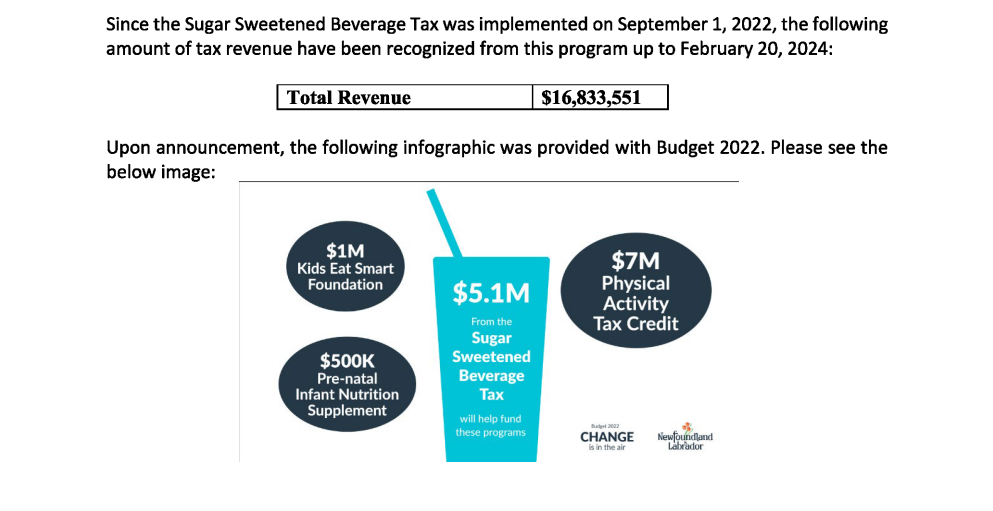 Over $11 million of GOV NL’s sugar tax revenue unaccounted for
