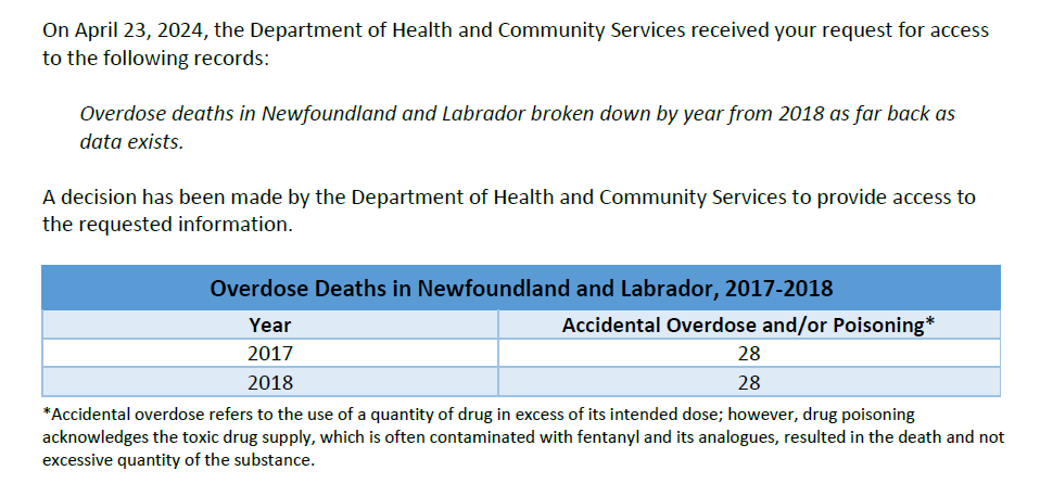 Overdose deaths in Newfoundland and Labrador for 2017 and 2018