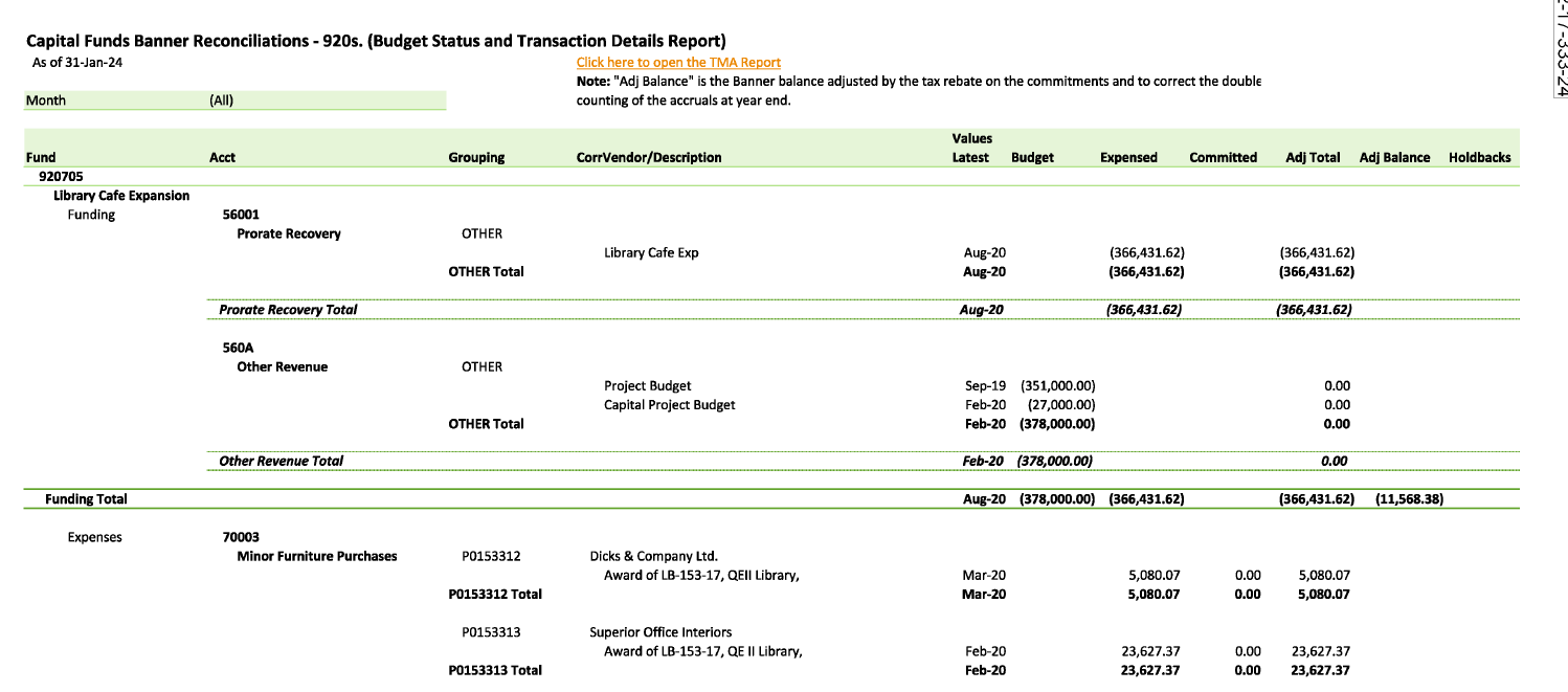 MUN QEII Cafe Expansion expenditures
