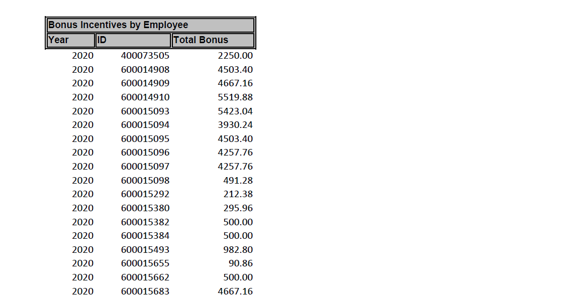 GOV NL employees received over $12.4 million in bonuses from 2020 to 2022