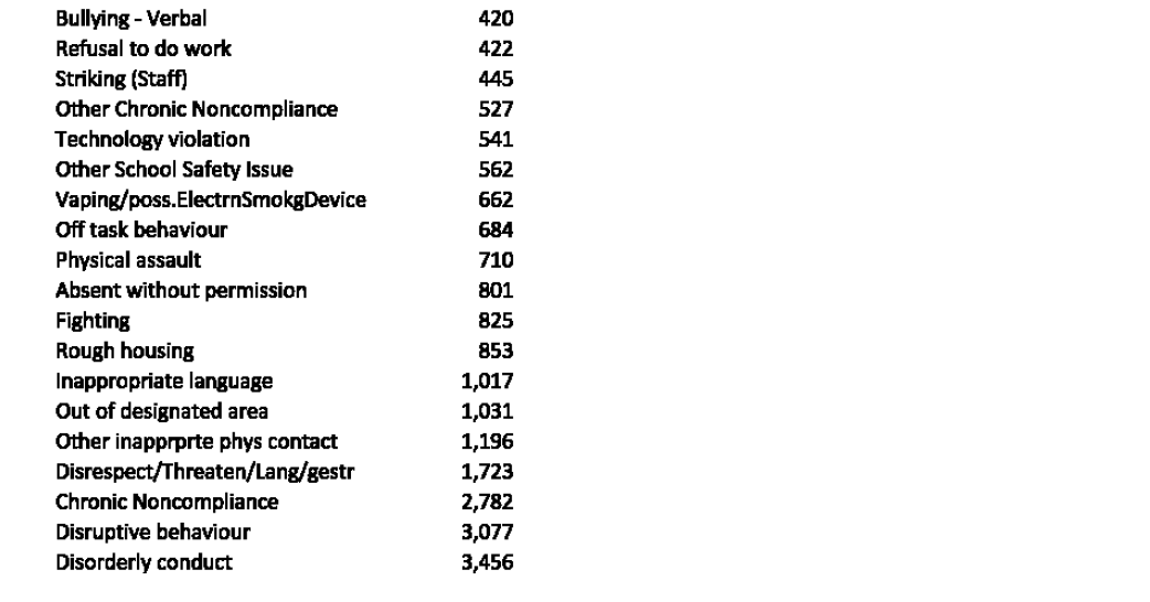 NL K-12 behavioral incidents from 2015-16 to 2023-24
