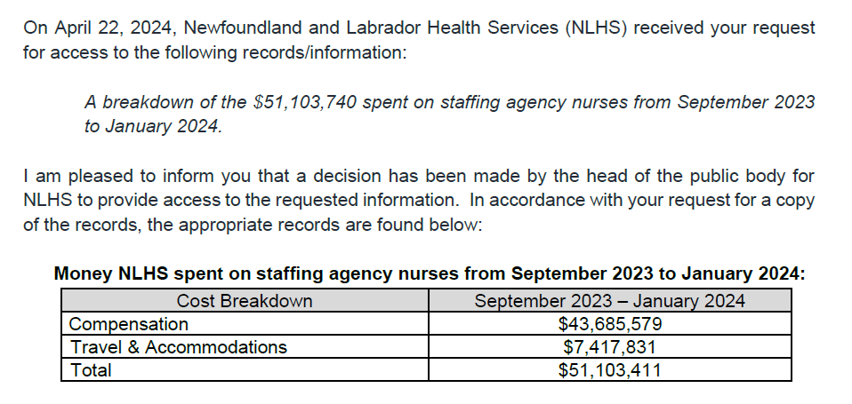 NLHS spent over $7.4 million on travel and accommodations for agency nurses from September 2023 to January 2024