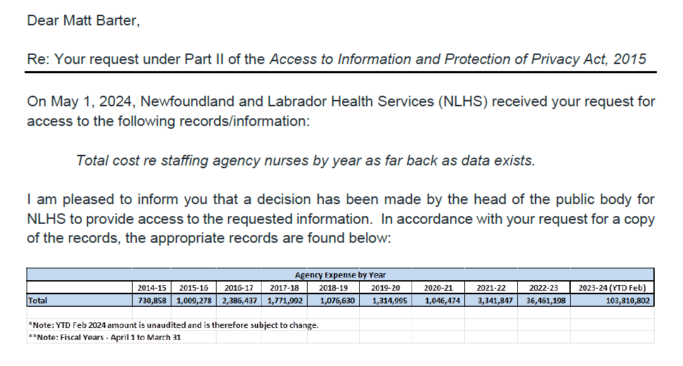 NL Health Services spent over $152 million on agency nurses since 2014