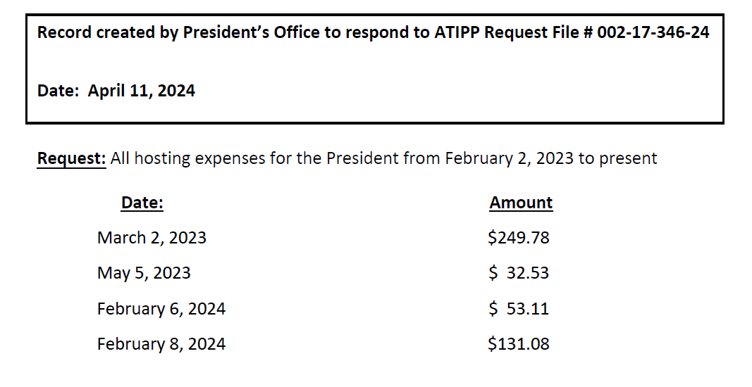 MUN President hosting expenses from February 2023 to April 2024