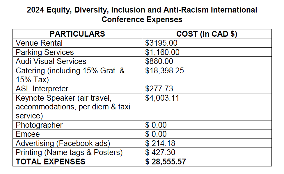 MUN spent over $28K on 2024 Equity, Diversity, Inclusion and Anti-Racism Conference