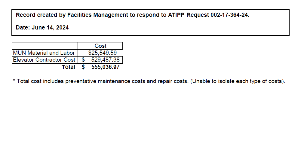MUN spent over $555K on elevator repairs in 2023