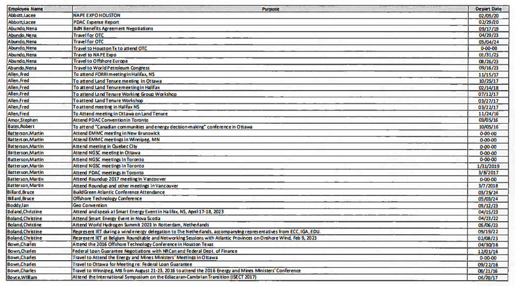 624 trips undertaken by NL Department of Industry, Energy and Technology since 2015