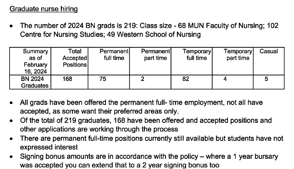 NL Graduate Nurse Hiring Statistics
