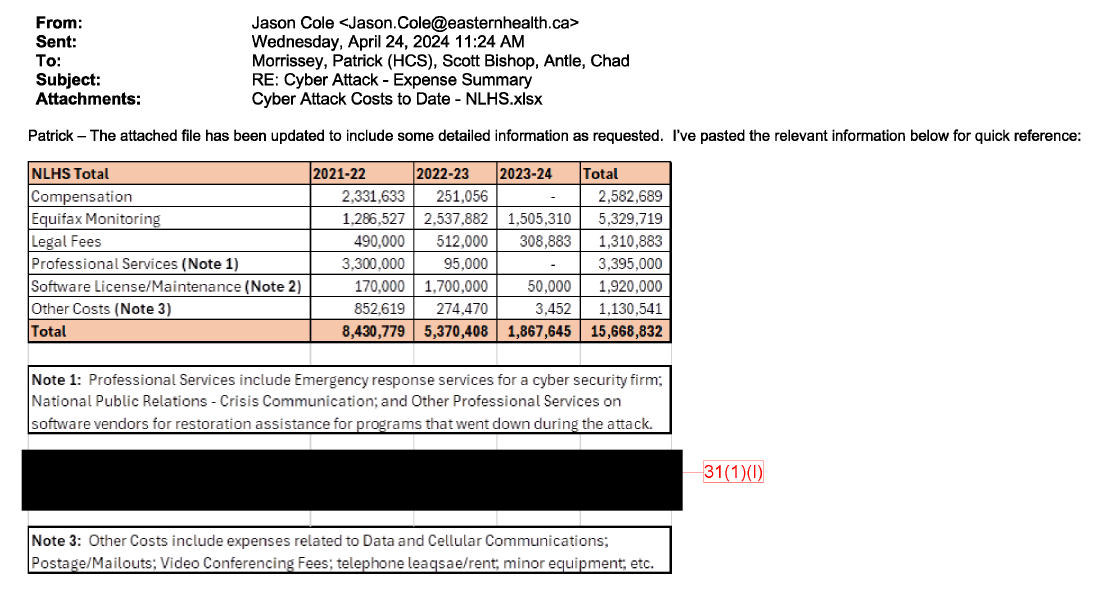 A Breakdown of the Costs of the 2021 Cyberattack on the NL Healthcare System