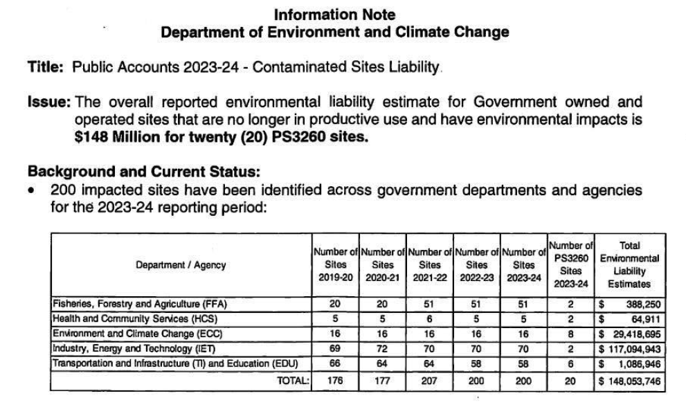 NL Department of Environment briefing materials for May 2024