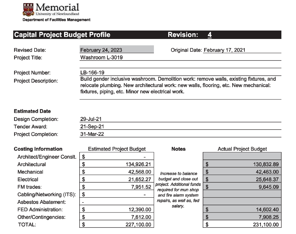 MUN spent over $231K on QEII Library 3rd floor washroom renovations