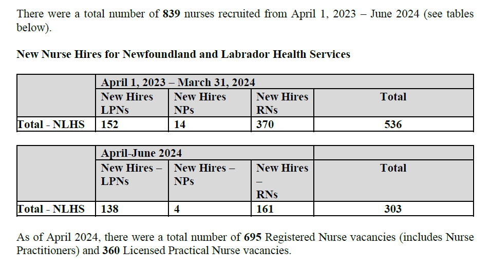 NL Nurse Recruitment and Vacancies from April 2023 to June 2024