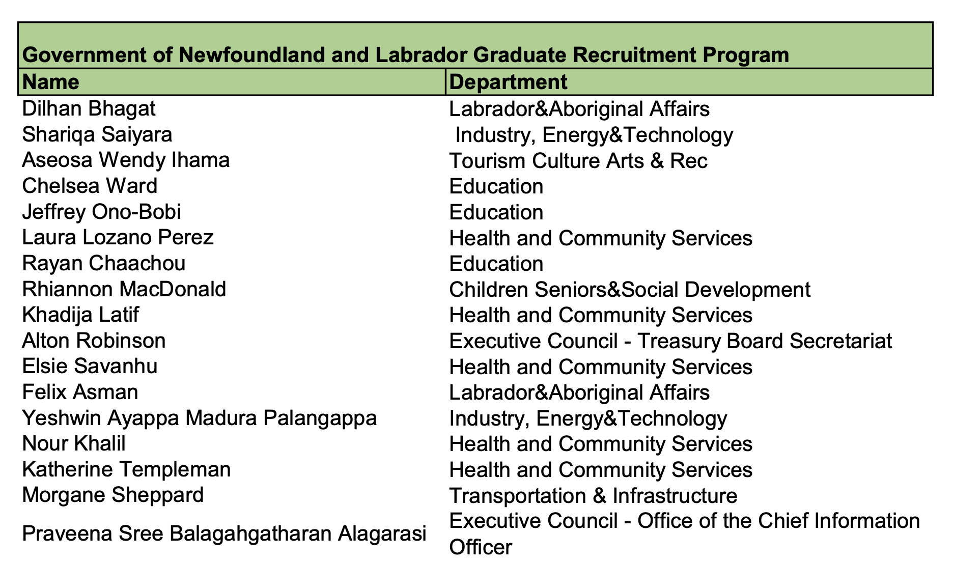 26 Current GOV NL Employees Hired Through Graduate Recruitment Program 