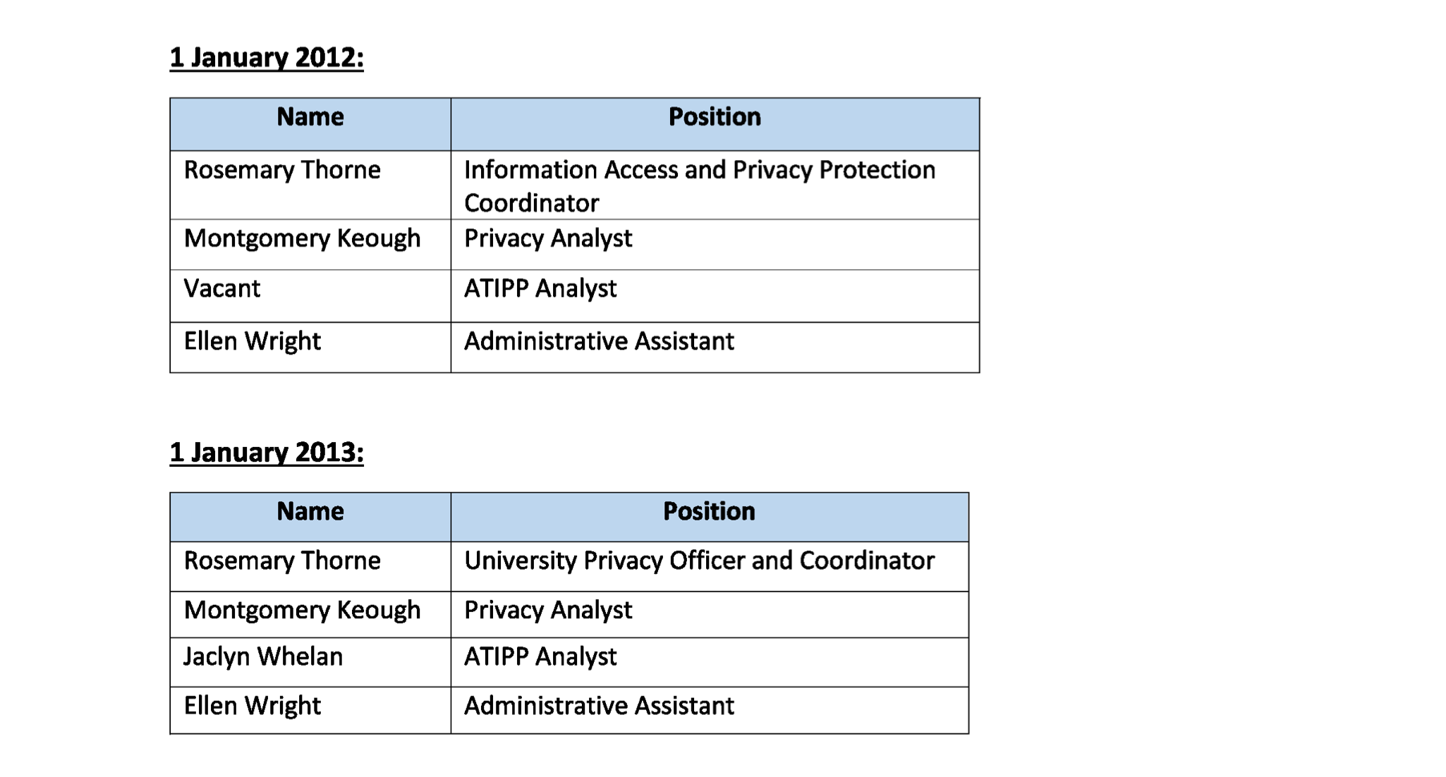 MUN IAP Office staff list from 2011 to 2016