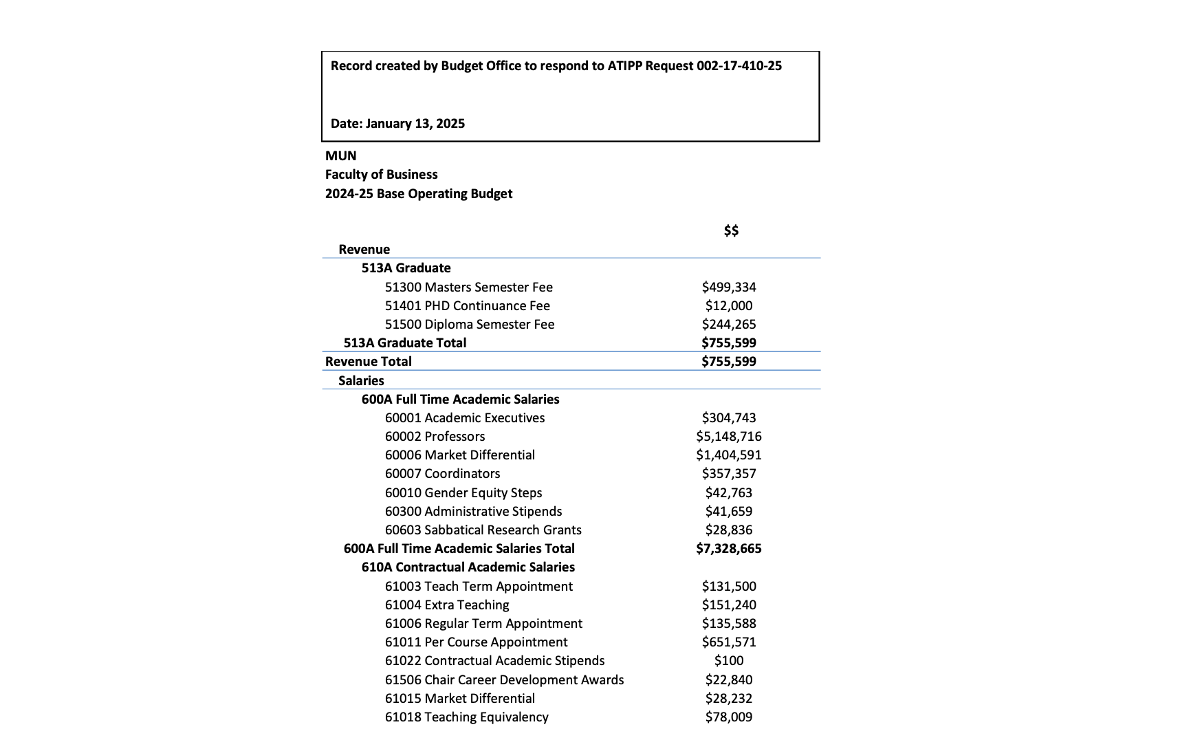 MUN Faculty of Business 2024-25 Base Operating Budget