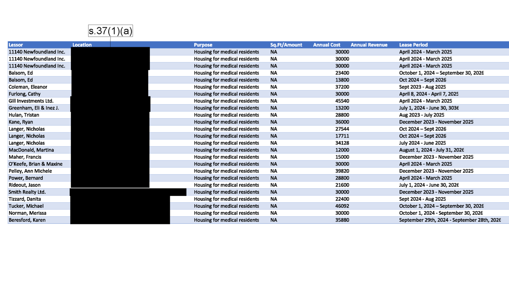 MUN Leases Manual Spreadsheet Tracker 