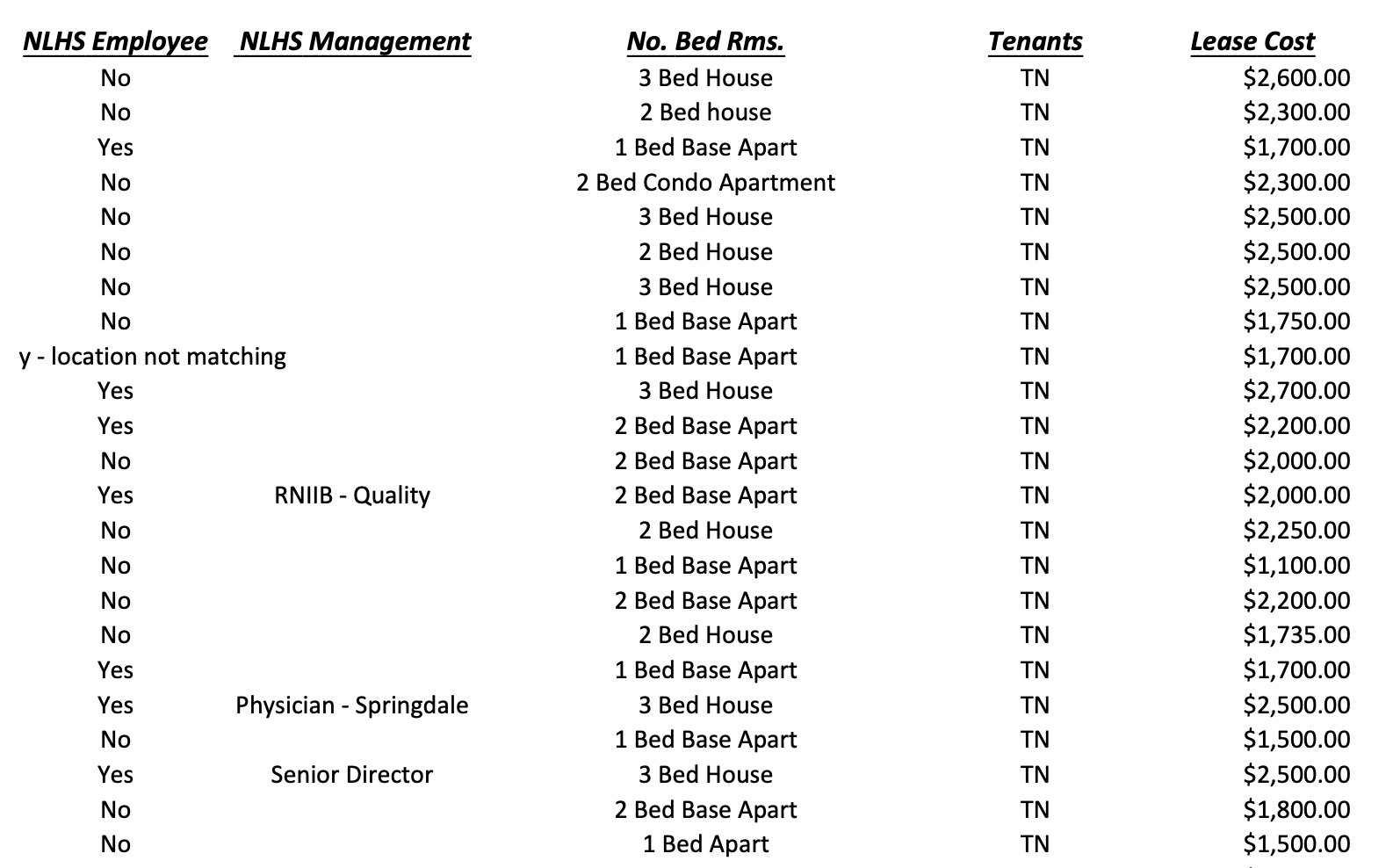 NLHS Executive Inboxes: Rental Properties for Travel Nurses 
