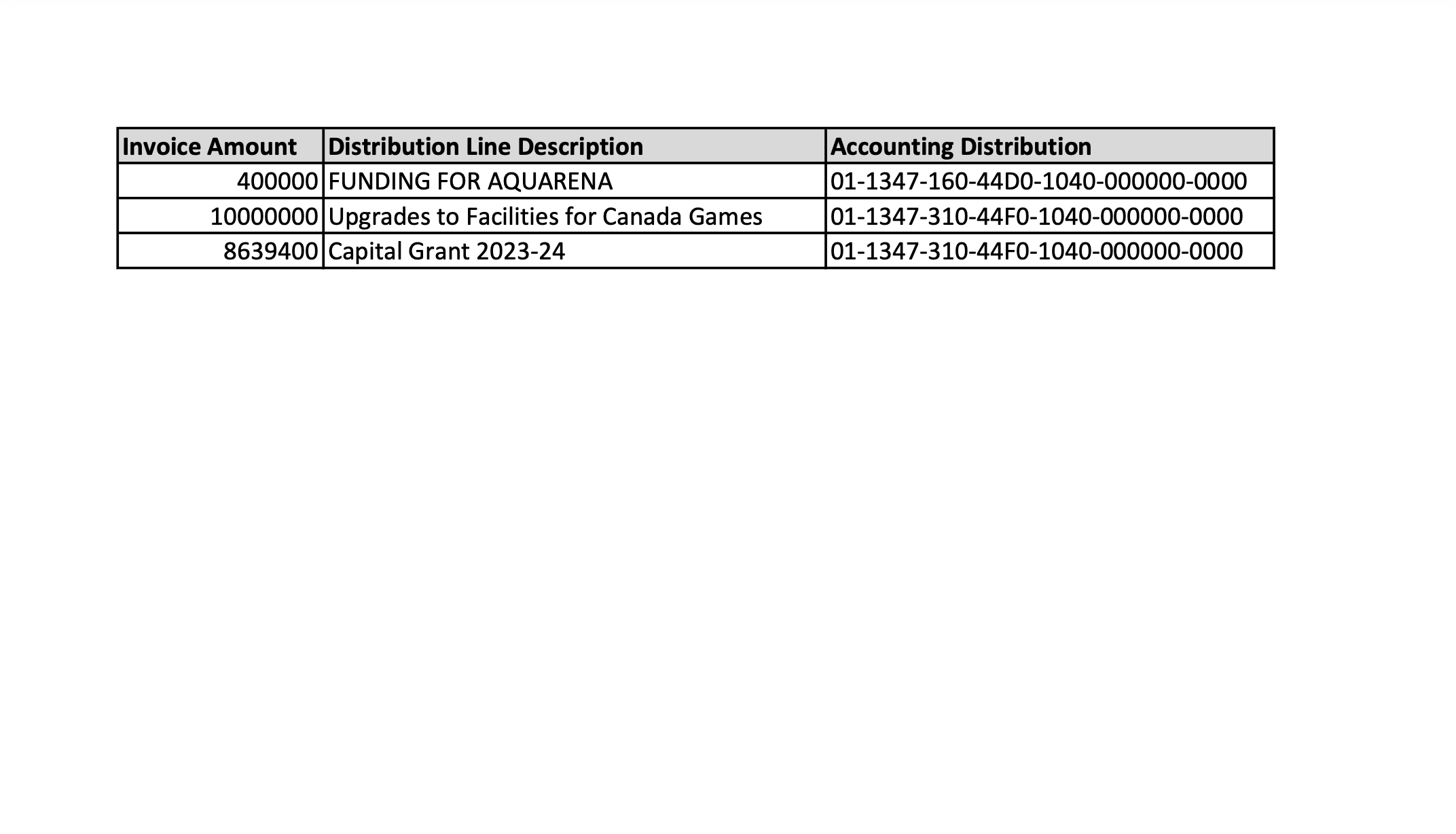 GOV NL Department of Education spent over $19 million on 2025 Canada Games 