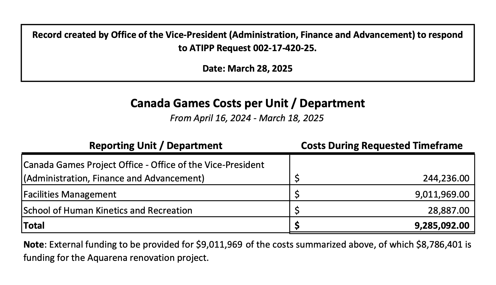 MUN 2025 Canada Games expenses increase to over $18 million