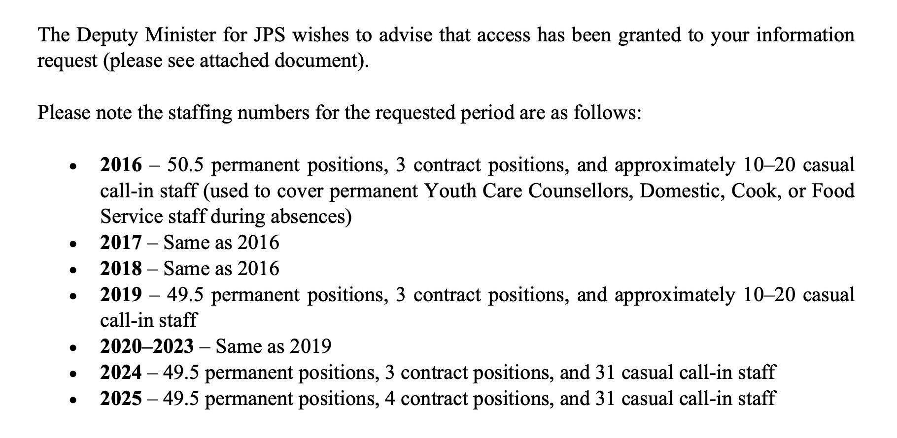 NL Youth Centre staffing numbers from 2016 to 2025 
