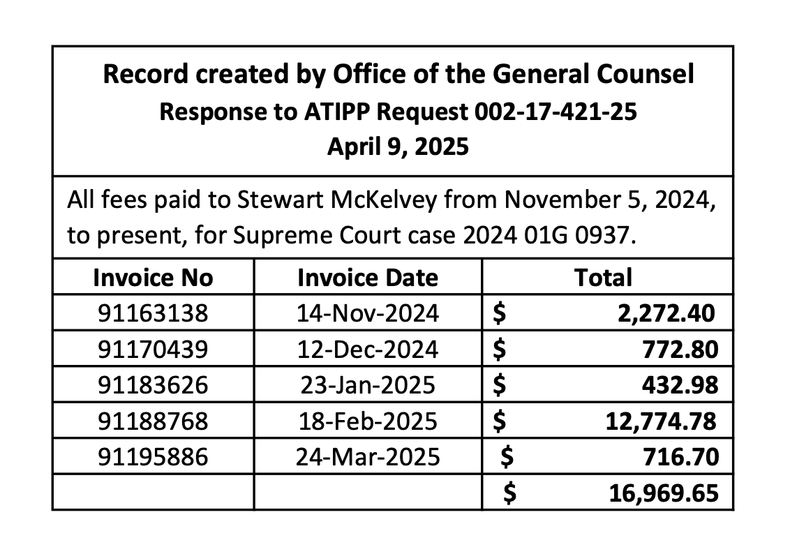 MUN Paid Over $59K to Lawyer to Prevent the Release of Genesis and C-Core Executive Bonuses 
