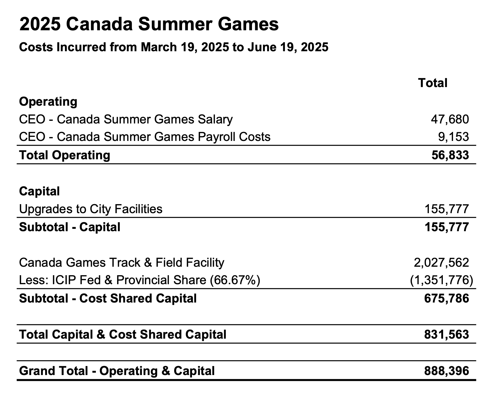 City of St. John’s 2025 Canada Games expenses increase to over $15.8 million 