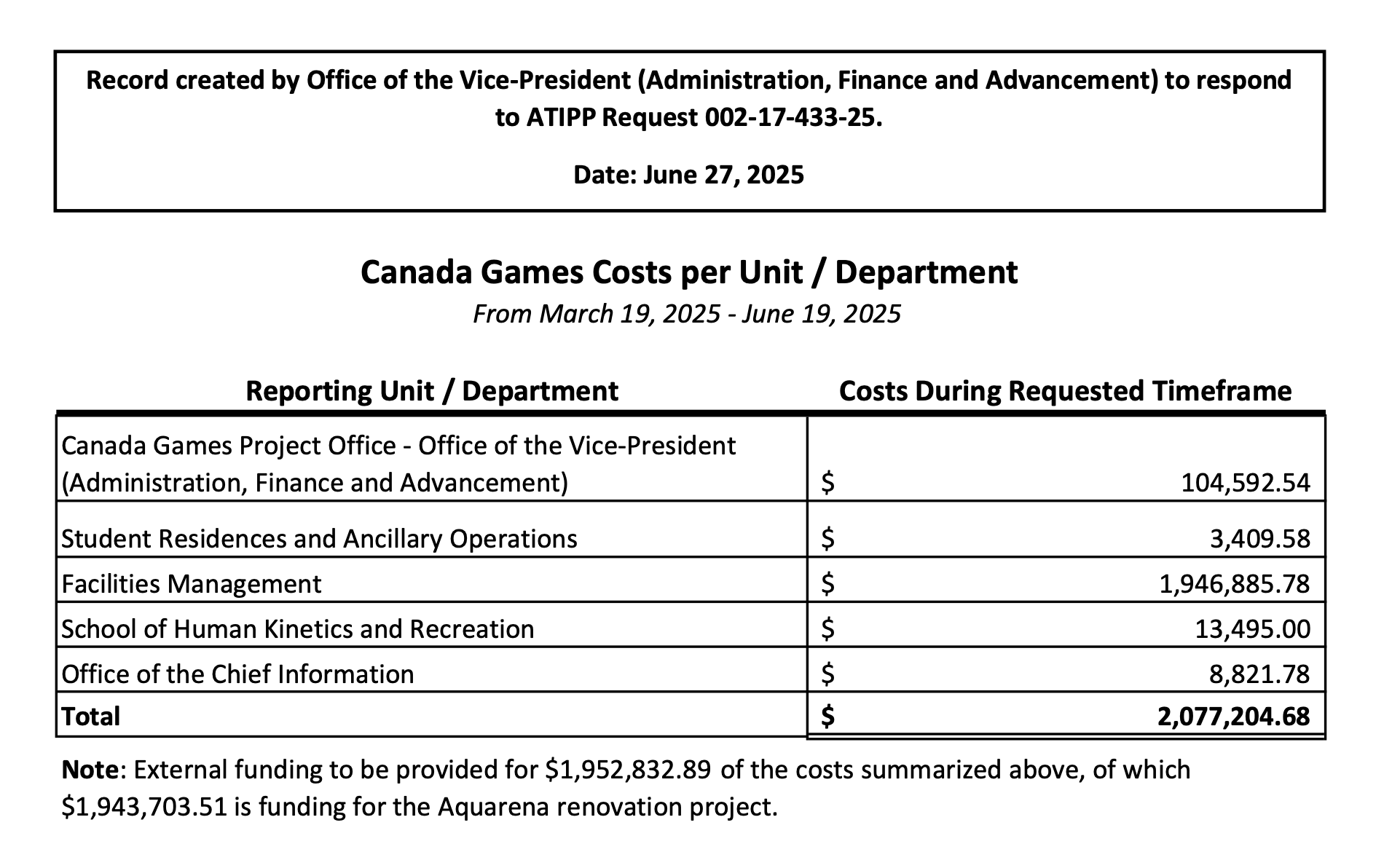 MUN 2025 Canada Games expenses increase to over $20 million 