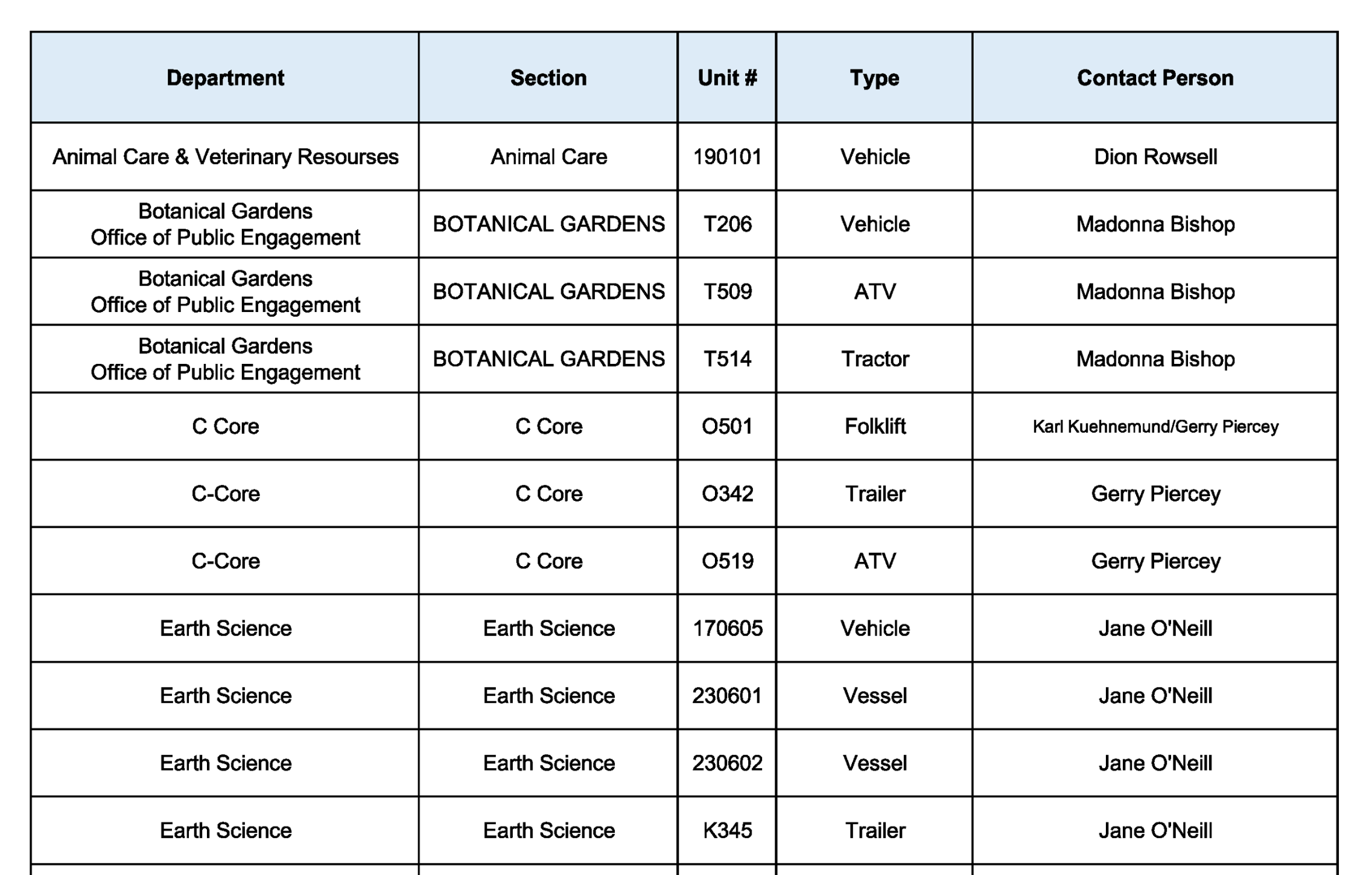 List of Fleet Owned by Memorial University 