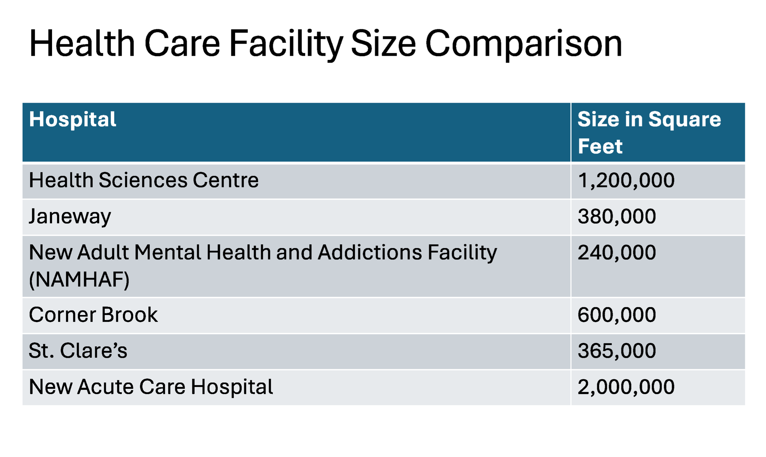 NL Transportation Minister’s Inbox: St. Clare’s Hospital Replacement Part 3