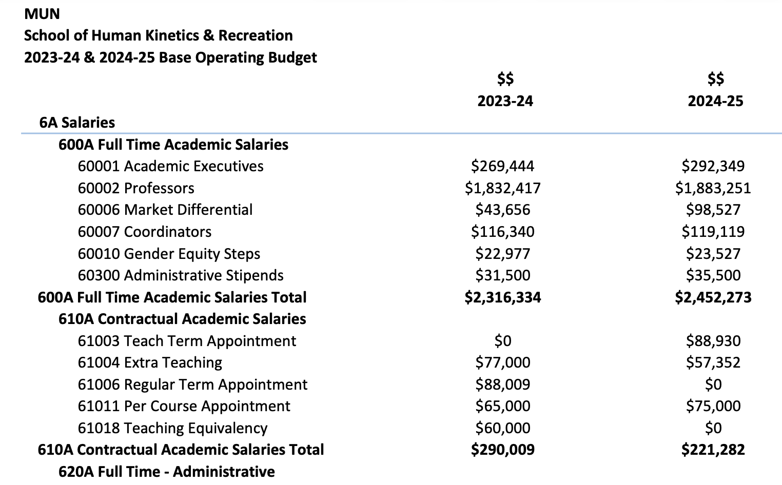 MUN School of Human Kinetics and Recreation 2023-24 & 2024-25 Base Operating Budgets 