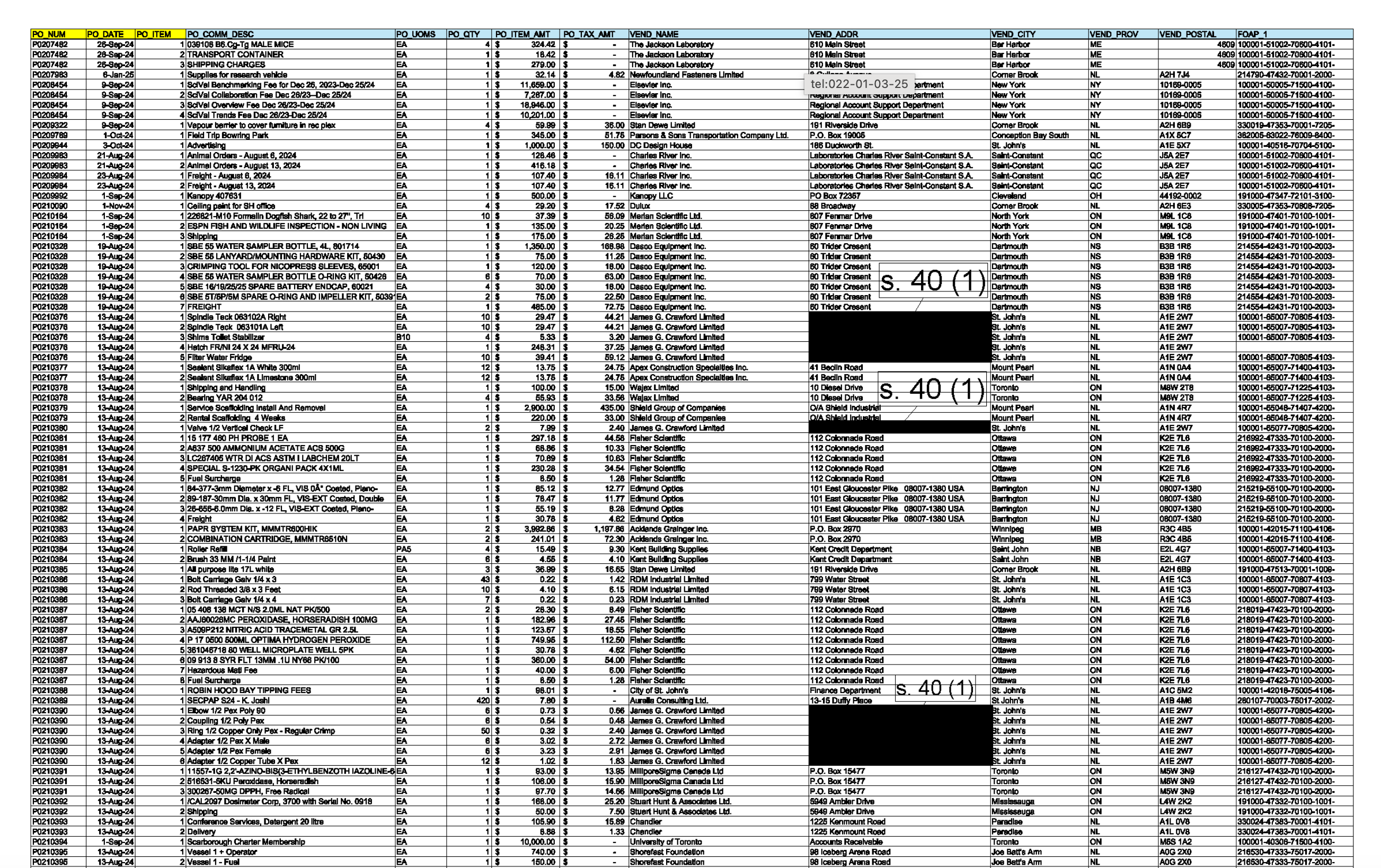 MUN purchasing records from August 2024 to January 2025