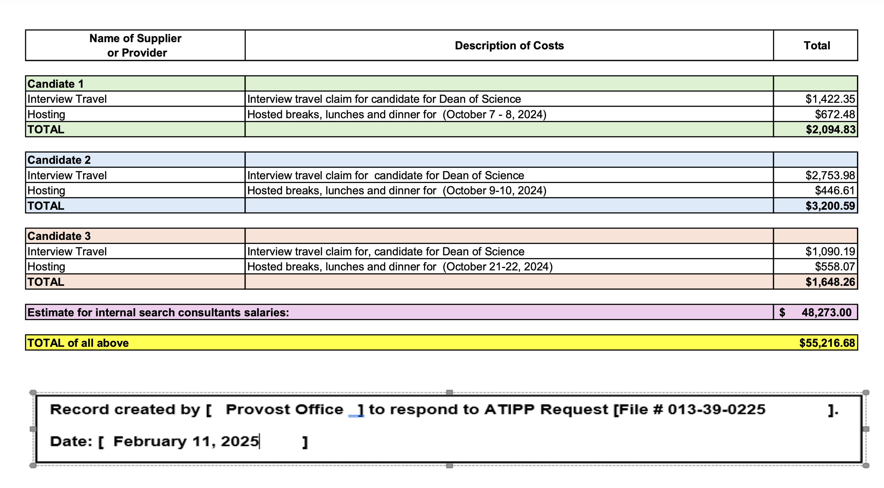 MUN Spent Over $55K on Dean of Science Search