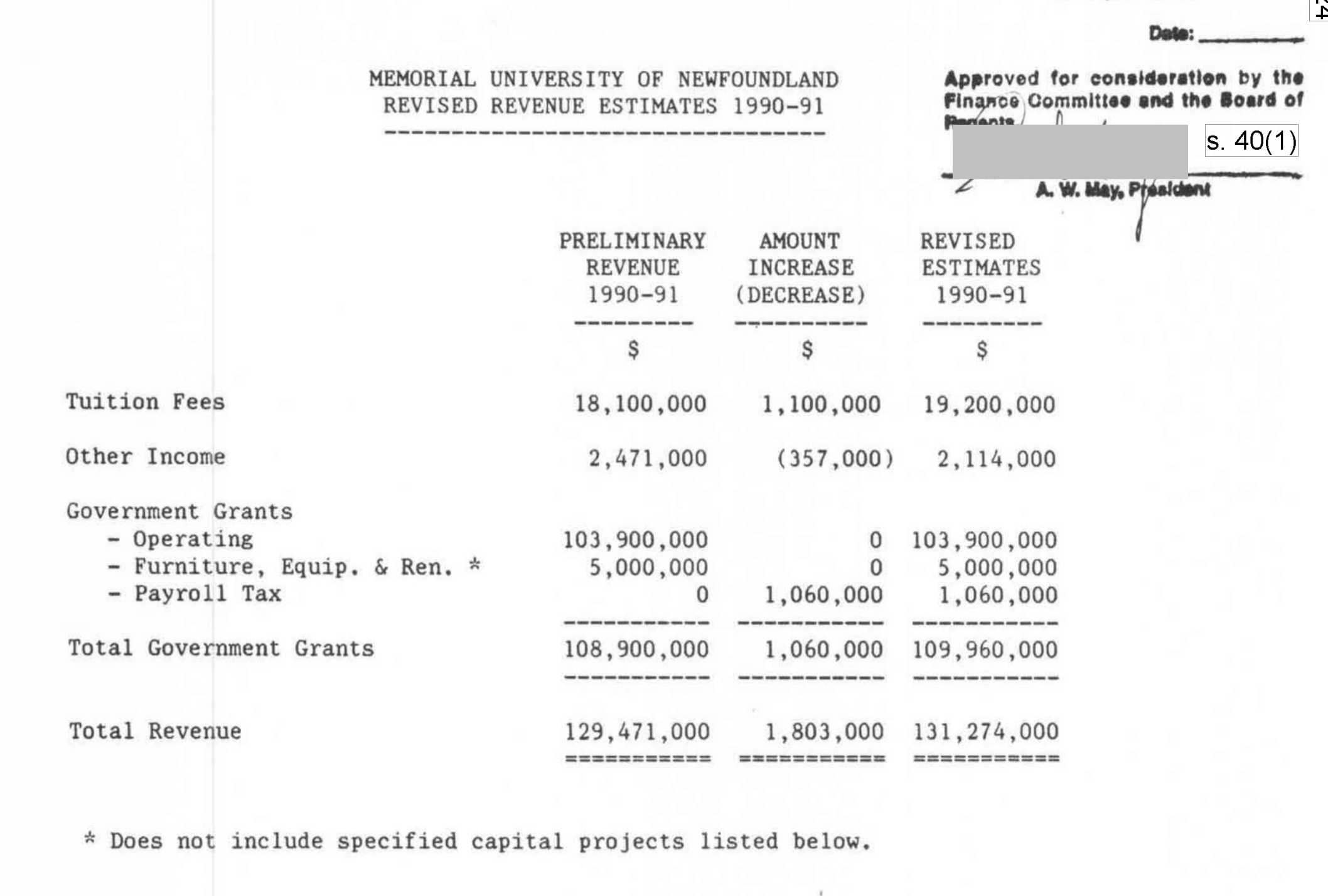 MUN Operating Budgets from 1990-91 to 2016-17